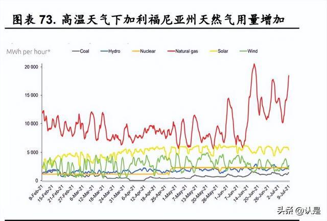 天气变冷对天然气价格上涨的影响解析