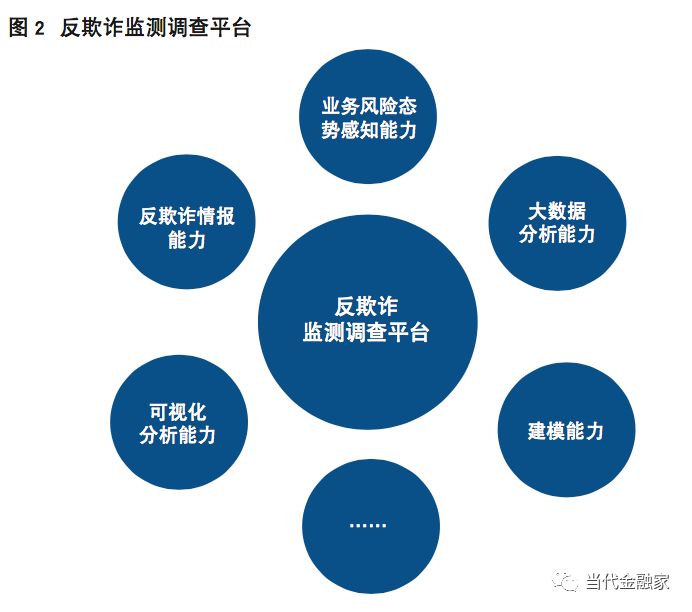 商务会议 第518页