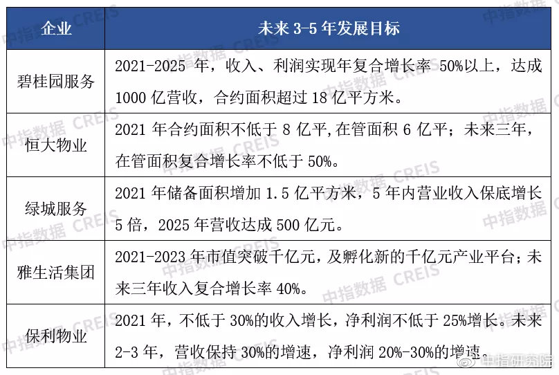 物业行业发展趋势分析，聚焦数字化转型与数据整合战略至2026年展望