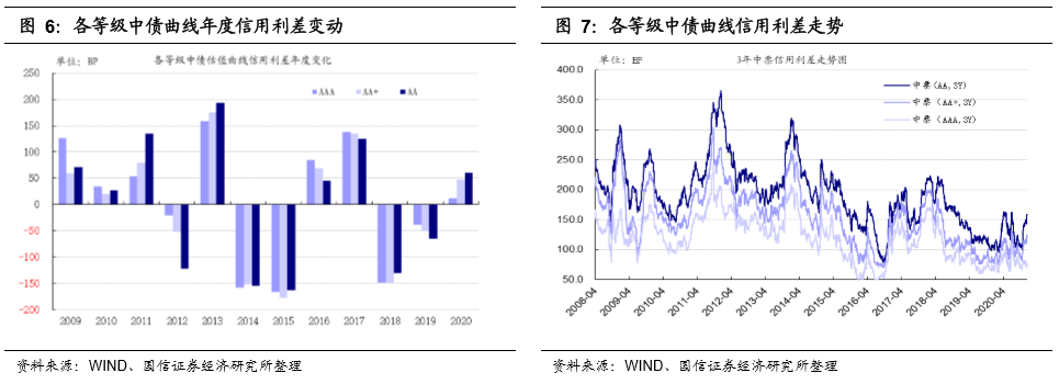 债券市场最新动态解析