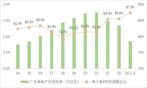 房地产投资分析，数据整合与数字化转型下的策略驱动与技术应用探索