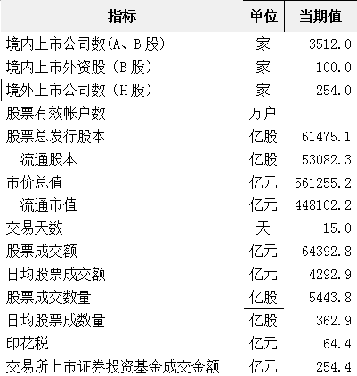 中国统计指标数据整合分析与数字化转型推动研究综述