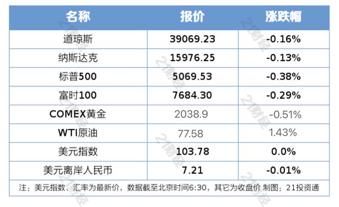 2024新澳今晚资料,深层计划数据实施_苹果27.198