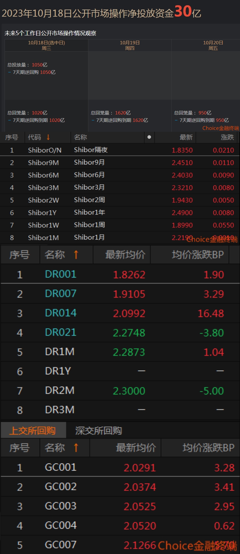 红毯走秀 第536页