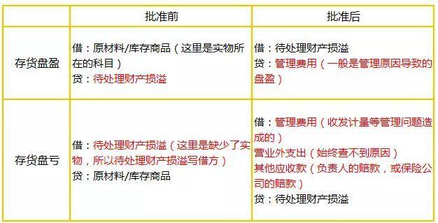 房地产完工产品结转成本详解分析