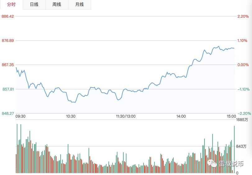 币圈走势分析，数据整合与技术特点引领行业数字化转型