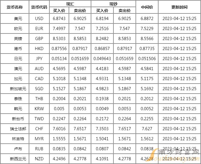 十年汇率概览及分析文章