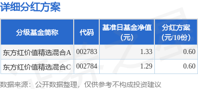 东方财富分红排名解析，深度探讨其表现与策略