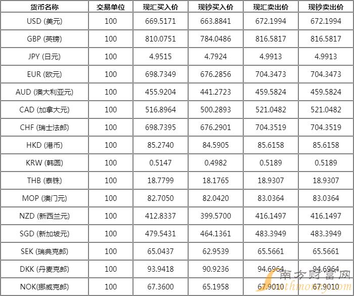 实时汇率查询软件分析报告，各大银行应用功能解析与比较