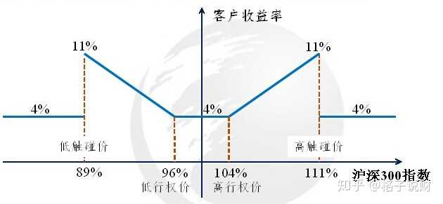 证券价格与收益率关系分析，行业洞察与技术应对在数字化转型中的关键作用