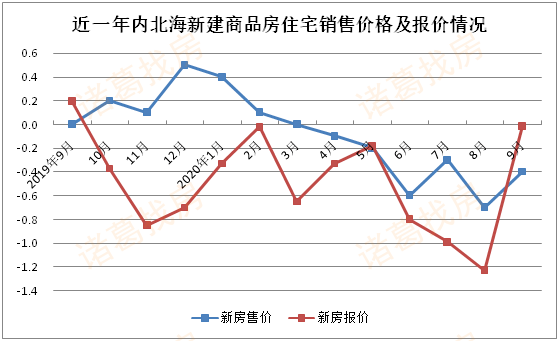 北海房价暴跌背后的深度原因，数据、技术与行业转型全面解析