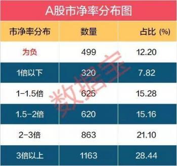 A股市盈率数据查询综合分析报告