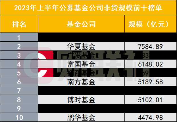 基金收益排名一览表深度解析