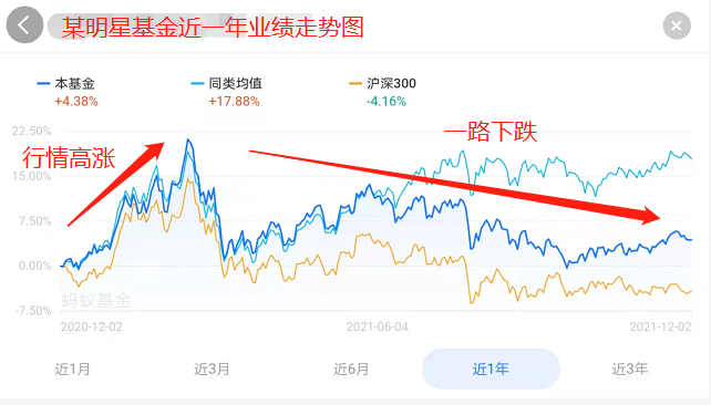 支付宝买基金三大忌讳揭秘，数据分析与整合的关键及技术应对之道