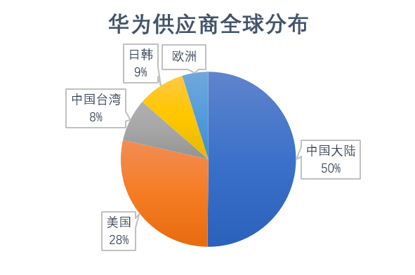 全球供应链特点深度解析，数字化转型中的技术与数据分析应用