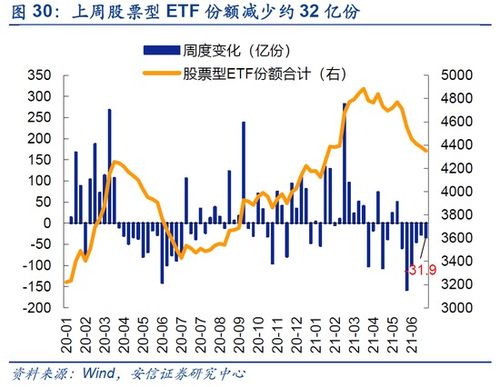 ETF基金申购与赎回费率深度解析