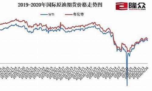 油价波动解析，下跌到上涨背后的因素及技术影响