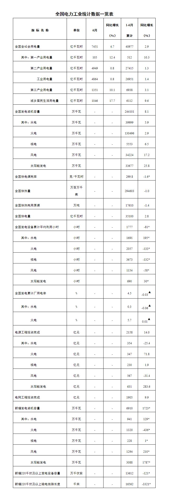 电力行业数字化转型，数据整合技术与发电装机增长推动下的变革分析