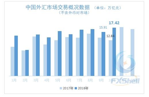 十月外汇市场深度分析，数据决策驱动，加速数字化转型