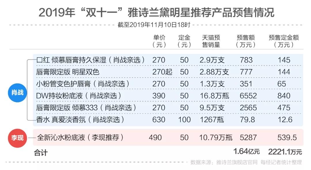 一码一肖100%的资料,实地考察数据设计_V45.622