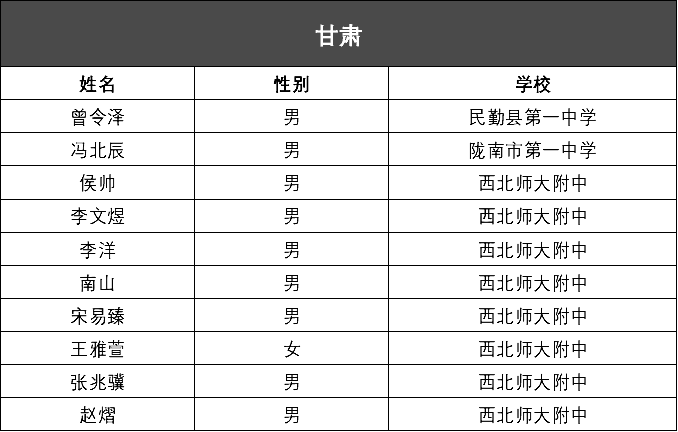 雨中漫步 第5页