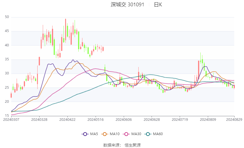 过往丶一文不值 第6页