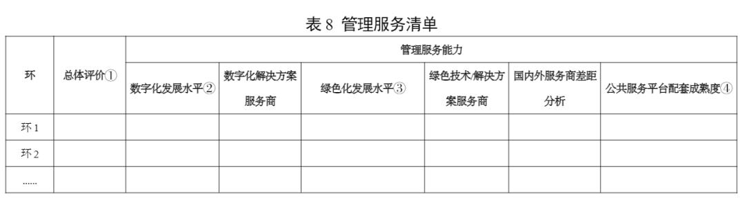 工信部制造业转型方案，数据整合与技术驱动数字化转型