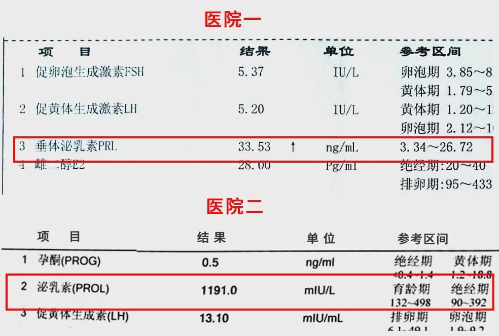 医院检测性激素事件通报分析，涉及老人达2500名引发关注热议