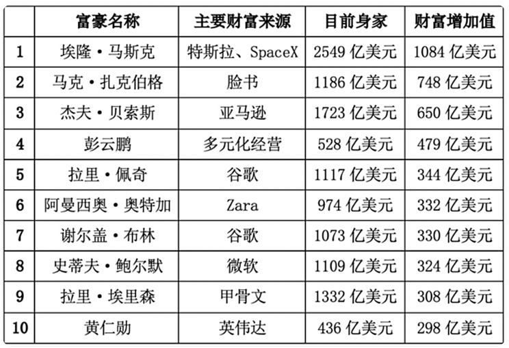 马斯克个人财富创新高背后的深度分析与数据整合策略探讨