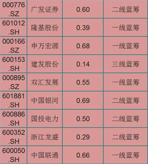 一线蓝筹股一览表深度解析