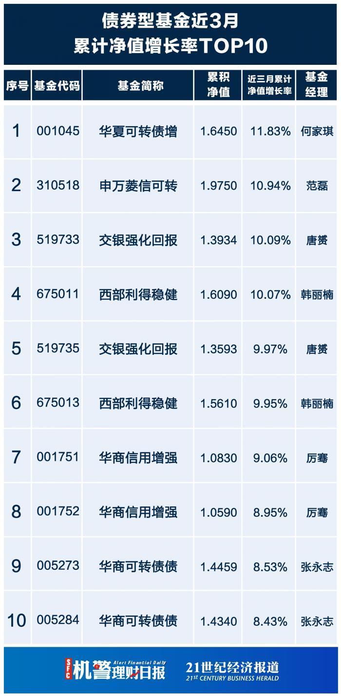 华夏债券C净值分析与数字化转型中的数据分析技术推动研究