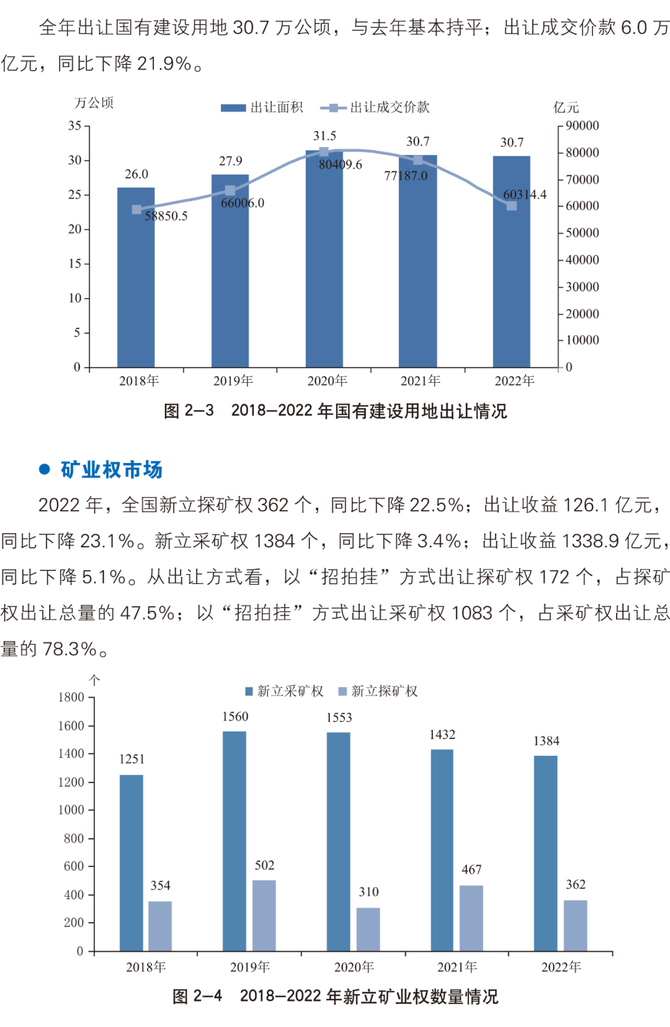 中国自然资源数据变化深度解析