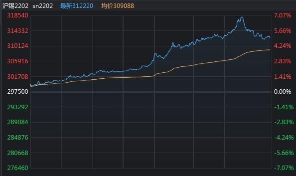 金属行业行情解析，数据整合与技术驱动的力量