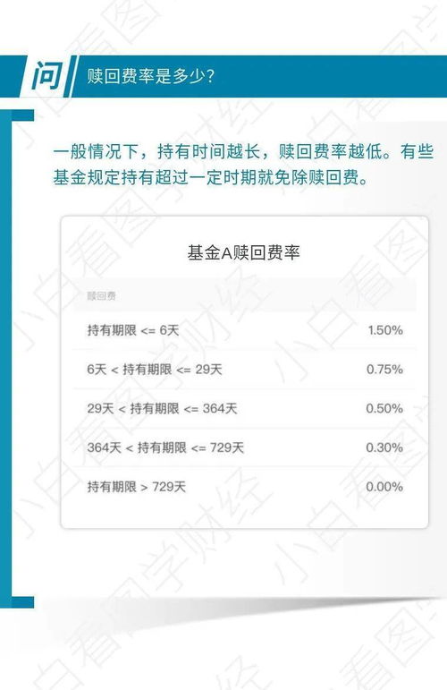 基金赎回与存入业务分析，数字化转型中的关键业务环节与数据整合之道