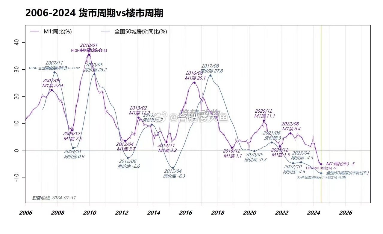 技术驱动下的行业数字化转型与2024年经济周期阶段分析