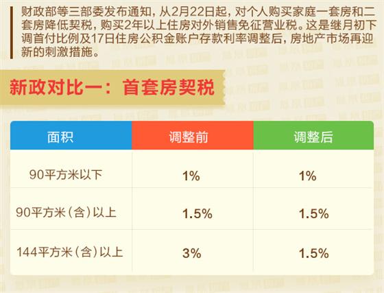 房产税新政详解，计算方式、行业数字化转型影响与实践探讨