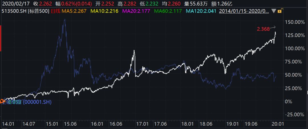 股票、期货与基金收益对比，数据整合与技术深度分析揭秘哪个更具潜力