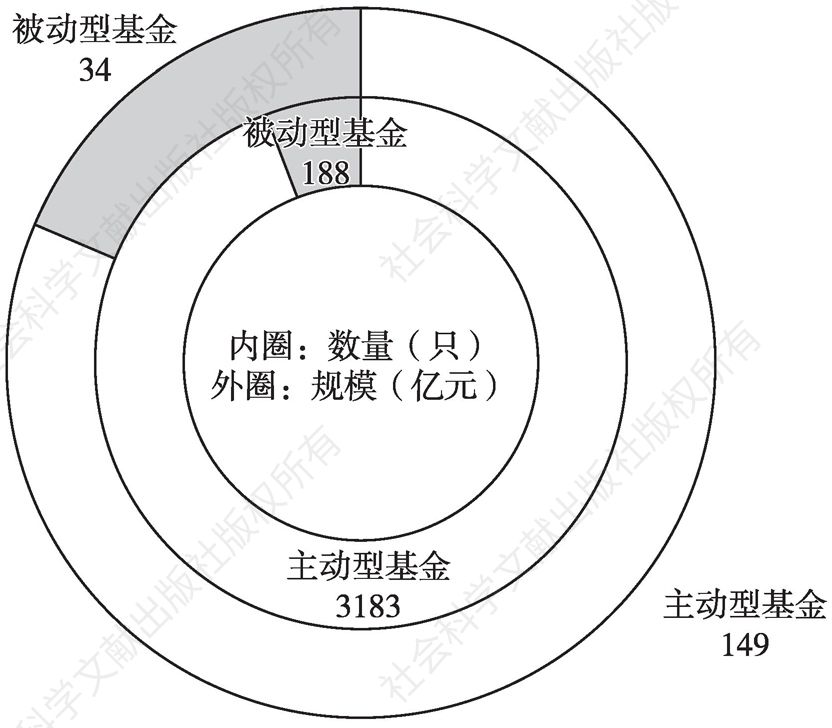 主动型基金与被动型基金在数字化转型中的投资模式探析