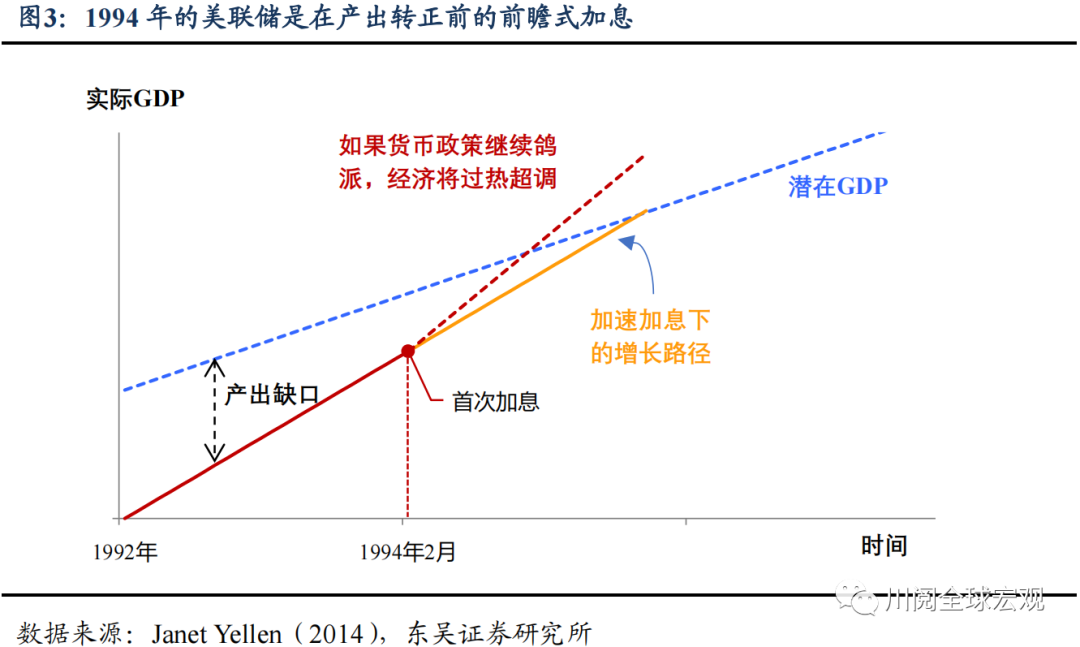 美联储降息加息背后的收割机制深度解析