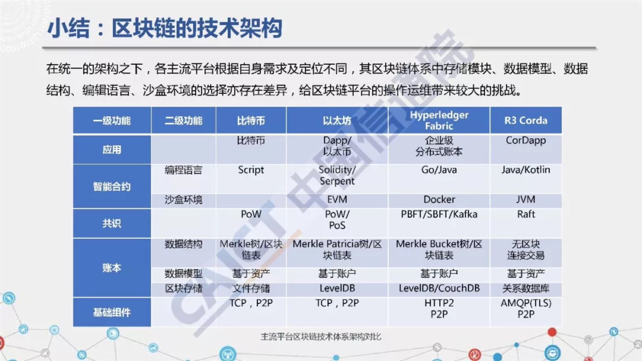 区块链技术的未来发展趋势分析