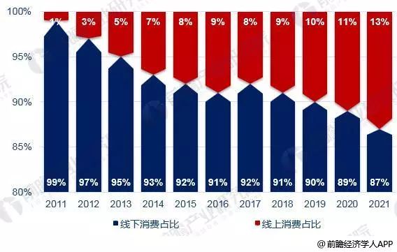 全球奢侈品行业应对寒冬，数据整合与数字化转型的力量