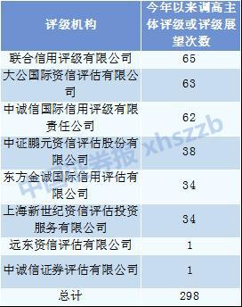 穆迪上调沙特评级至Aa3，数字化转型助力经济强劲增长分析