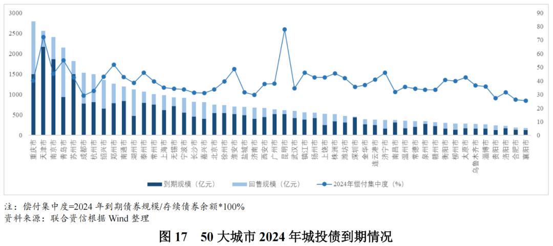 贵州央企化债项目分析，数字化转型之路与数据整合展望（2024年视角）