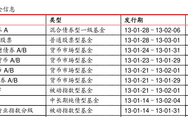 数据分析助力数字化转型，基金历史分红记录查询揭秘