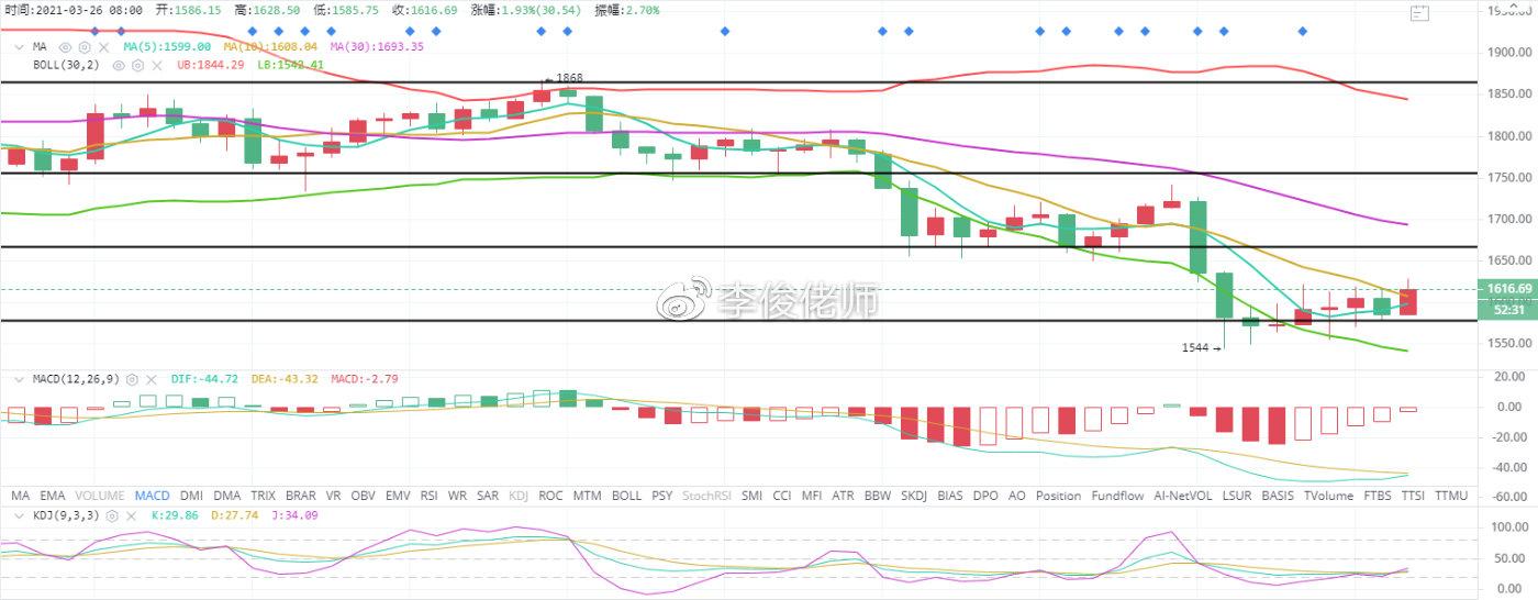 期货交割日期深度解析，行业数字化转型中的数据分析技术运用