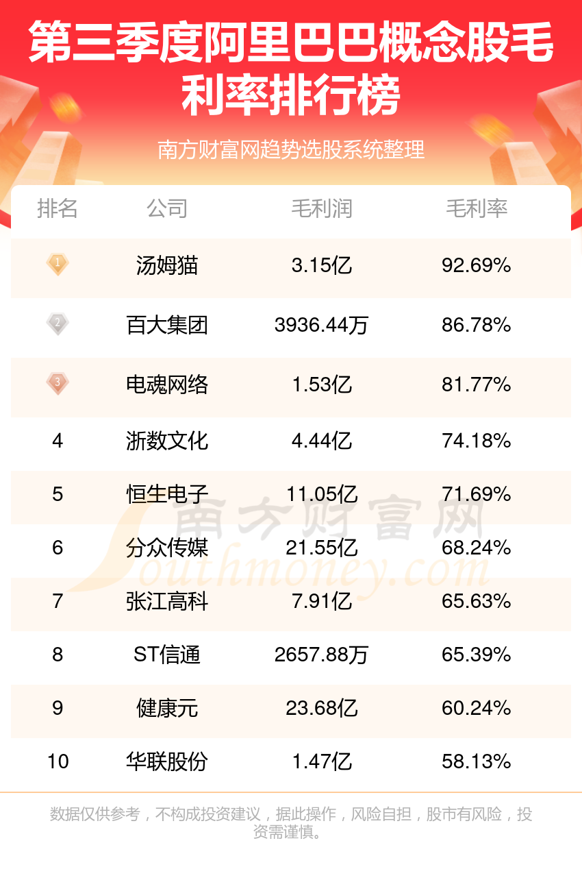 阿里数字货币概念股全面解读