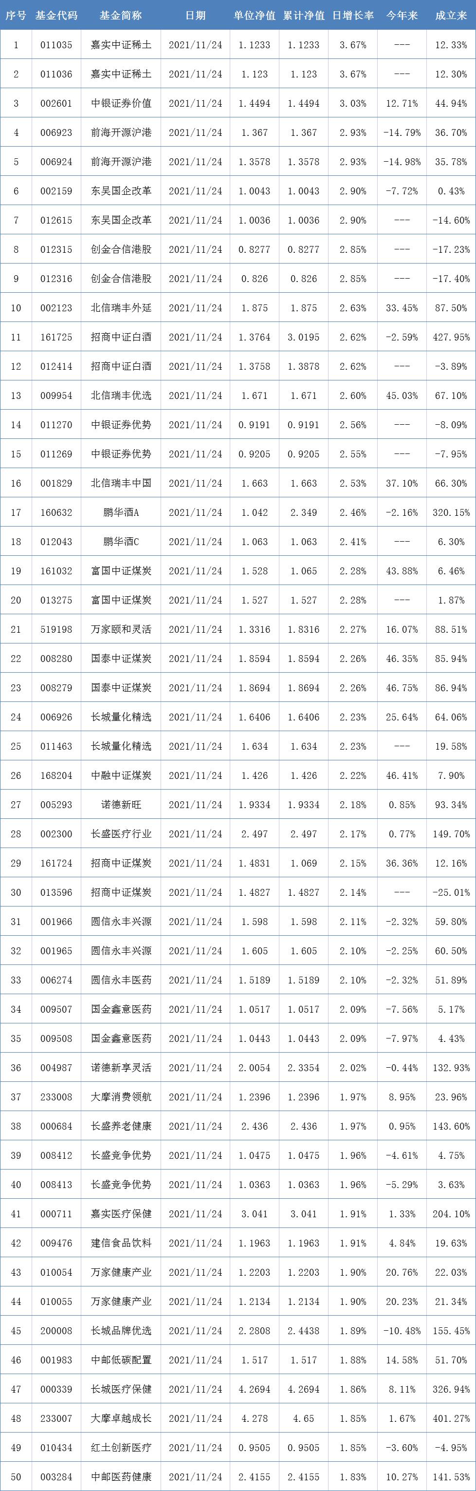 开放式基金每日净值估值表深度解析