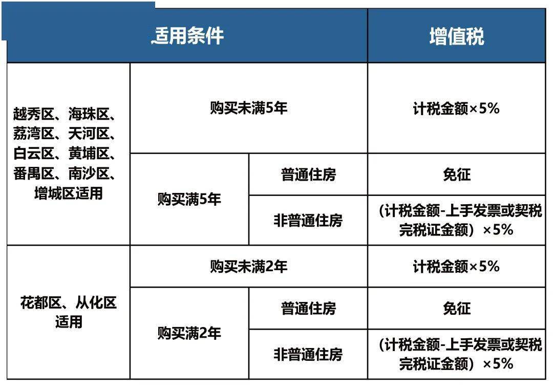 企业卖房增值税计算公式深度解析与数字化转型实践探索