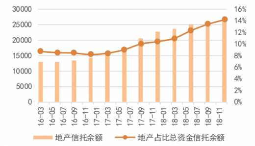 房地产行业资金深度解析