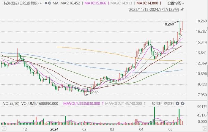 澳门今晚开特马+开奖结果走势图,快速设计问题方案_Executive46.879